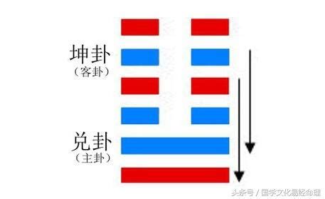 臨卦 感情|【臨卦 感情】地澤臨卦：緣分是天註定，求感情應耐心等待